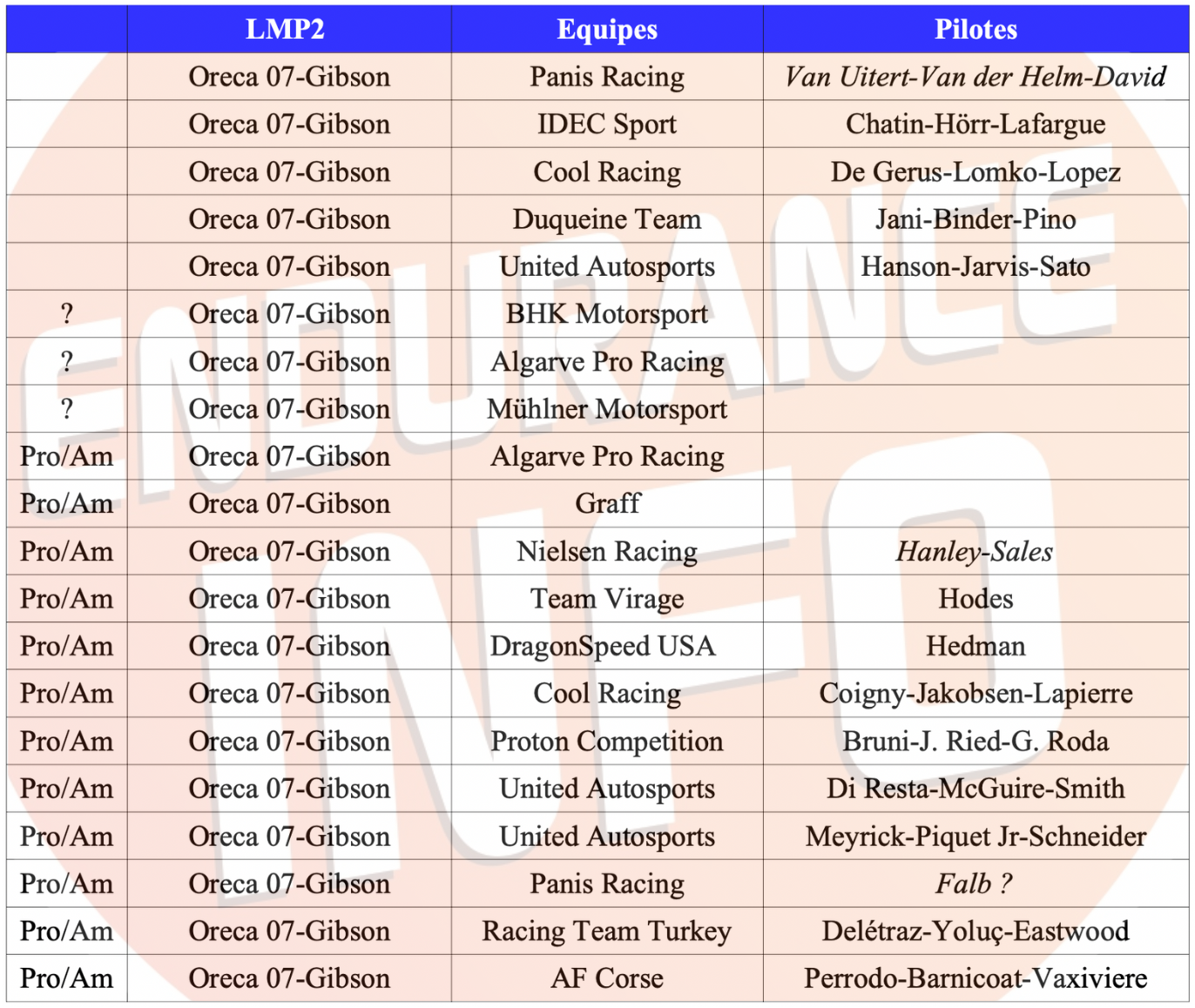 ELMS Our LMP2 entry list for the 2023 season Endurance Info